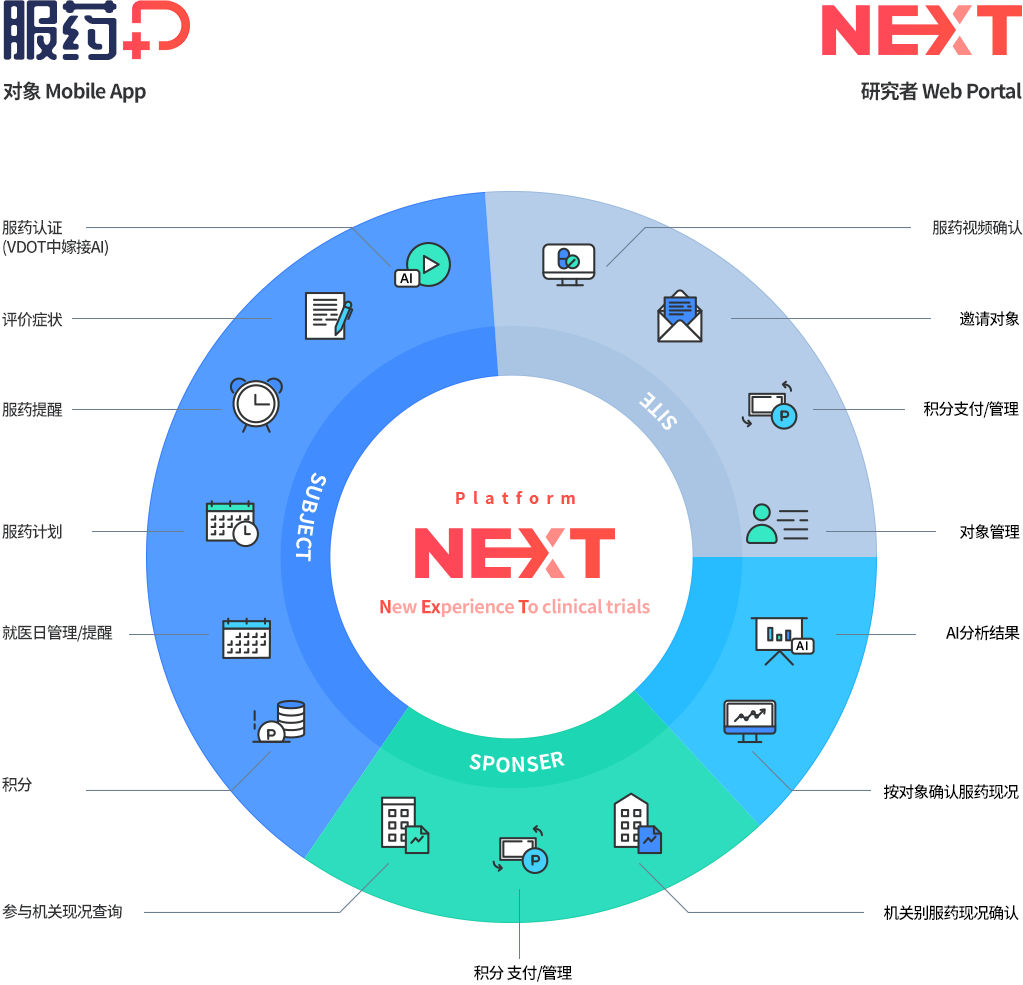 다음 내용 참조